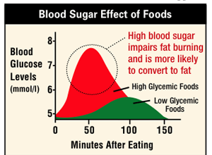 Účinná kombinace pro snížení nadměrné hladiny krevního cukru